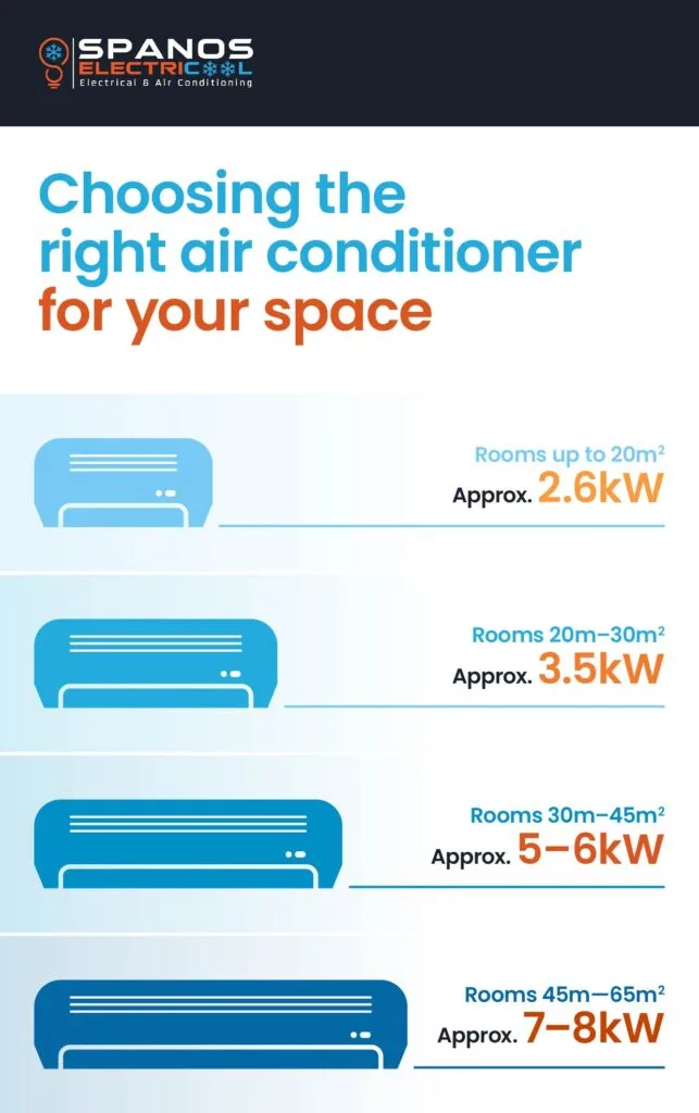 Reverse Cycle Air Conditioner: What, How, Why?